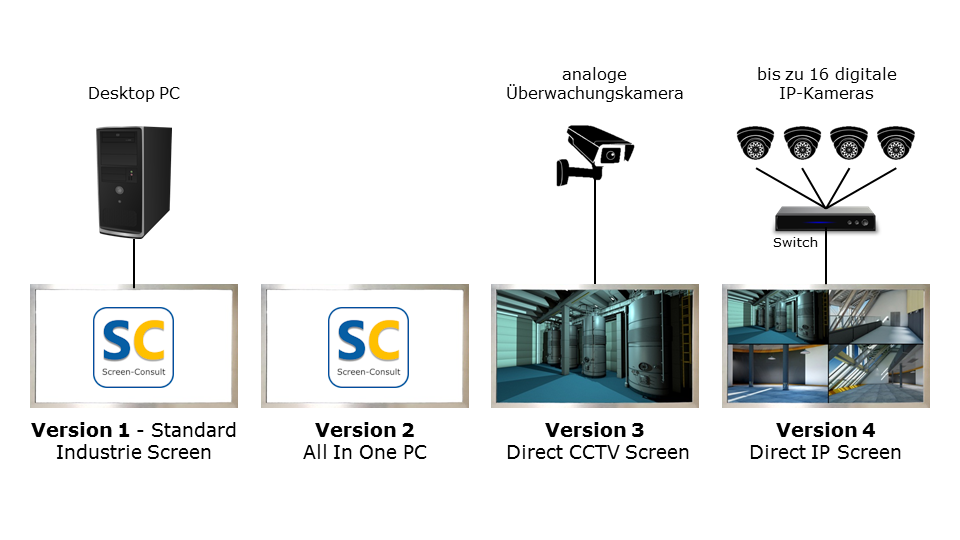 MIS overview